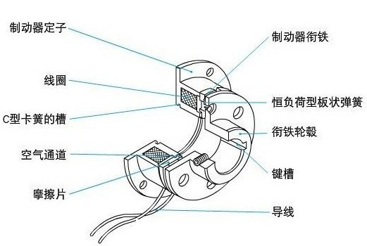 電磁制動(dòng)器結(jié)構(gòu)圖