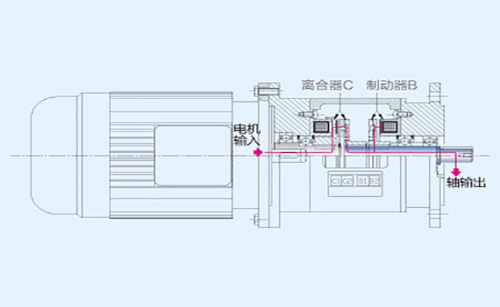 電動(dòng)機(jī)電磁離合器工作原理結(jié)構(gòu)圖