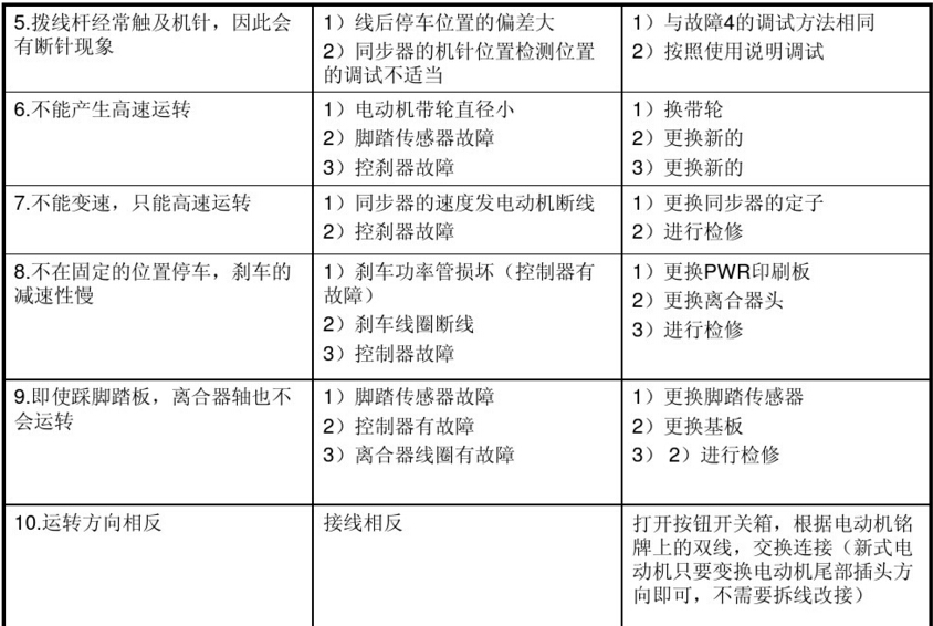 平縫機(jī)用電動(dòng)機(jī)電磁離合器常見故障及維修方法圖表2