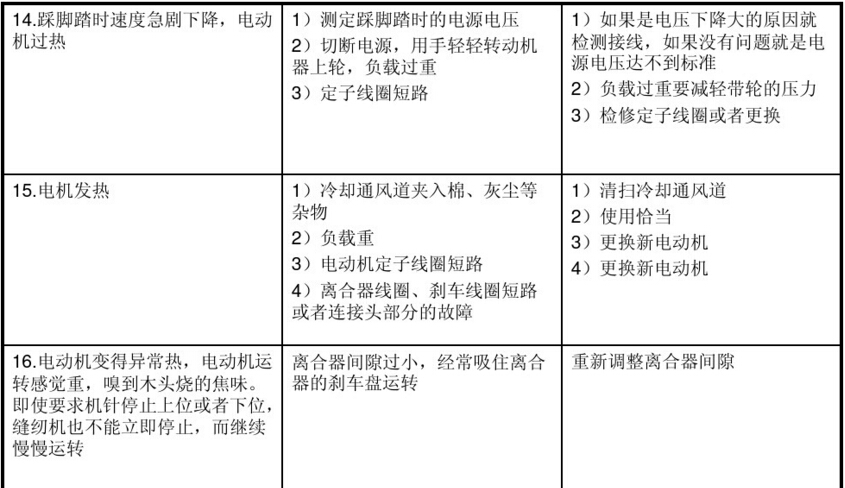 平縫機(jī)用電動(dòng)機(jī)電磁離合器常見故障及維修方法圖表4